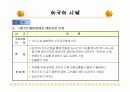 신행정수도 건설의 문제점과 앞으로의 방향. 11페이지