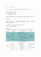 상수도설계 - 플록형성지 3페이지