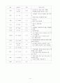 대장암 케이스 스터디와 간호과정입니다 14페이지