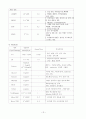 대장암 케이스 스터디와 간호과정입니다 15페이지