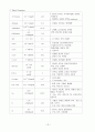대장암 케이스 스터디와 간호과정입니다 16페이지