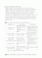 사회, 문화와 관광(기능과 역할을 중심으로) 5페이지