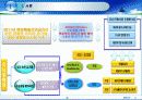 하수오니 발생 및 처리현황(파워포인트)  4페이지