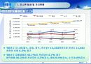 하수오니 발생 및 처리현황(파워포인트)  6페이지