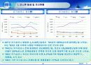 하수오니 발생 및 처리현황(파워포인트)  8페이지