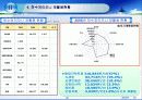하수오니 발생 및 처리현황(파워포인트)  12페이지