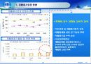 하수오니 발생 및 처리현황(파워포인트)  14페이지