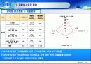 하수오니 발생 및 처리현황(파워포인트)  15페이지