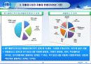 하수오니 발생 및 처리현황(파워포인트)  16페이지