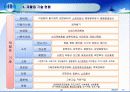 하수오니 발생 및 처리현황(파워포인트)  17페이지