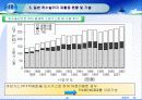 하수오니 발생 및 처리현황(파워포인트)  20페이지