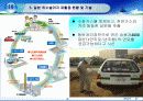 하수오니 발생 및 처리현황(파워포인트)  22페이지