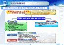 하수오니 발생 및 처리현황(파워포인트)  26페이지