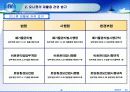 하수오니 발생 및 처리현황(파워포인트)  28페이지