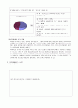 현대인과패션 한복과제 6페이지