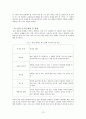 벤치프레스의 인간 공학적 개선 13페이지