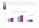 노인들의 인터넷 활성화 방안. 8페이지