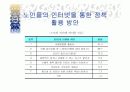 노인들의 인터넷 활성화 방안. 11페이지