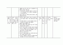 산업 간호 과정  7페이지