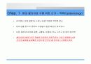 심폐 치료에 관하여 4페이지