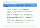 심폐 치료에 관하여 12페이지