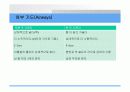 심폐 치료에 관하여 37페이지