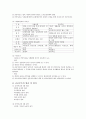 사회보험과 공공부조 5페이지
