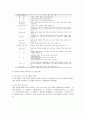 과학실험 프로그램 구안적용을 통한 창의적 사고와 탐구능력 신장방안 6페이지