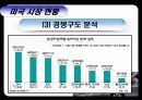 현대자동차의 미국진출 성공사례 분석 2009년 05월  제작. 7페이지
