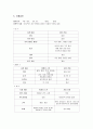 난소암 환자 케이스 28페이지