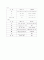 난소암 환자 케이스 29페이지