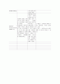 난소암 환자 케이스 33페이지