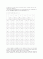 기업집중의 경제적효과 15페이지