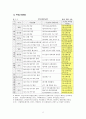 무역자유화(FTA)와 한국수산업 5페이지