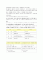 마케팅-코카콜라 58페이지
