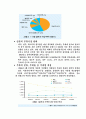 사업계획서-허브와인 14페이지