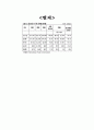 사업계획서-허브와인 29페이지
