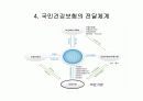 국민건강보험 전달체계 보장성 소액외래진료비 7페이지