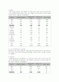 의료사회복지의 기금모금 6페이지