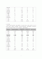 의료사회복지의 기금모금 7페이지