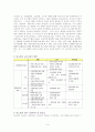 내과의 정의 의료사회복지사 활동영역[당뇨병, 소아백혈병, 호스피스(임종환자)] 3페이지