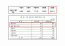 노년기 죽음 - 죽음에 관한 정의, 죽음의 태도, 사회복지사의 역할, 호스피스 5페이지