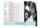 노년기 죽음 - 죽음에 관한 정의, 죽음의 태도, 사회복지사의 역할, 호스피스 7페이지