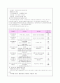 가족정책 (사회복지) 5페이지