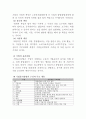 기업윤리와 사회적책임 2페이지