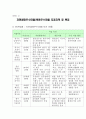 친환경 자연 생태마을 8페이지
