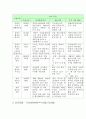 친환경 자연 생태마을 9페이지