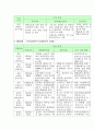 친환경 자연 생태마을 10페이지