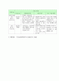 친환경 자연 생태마을 11페이지