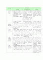친환경 자연 생태마을 12페이지